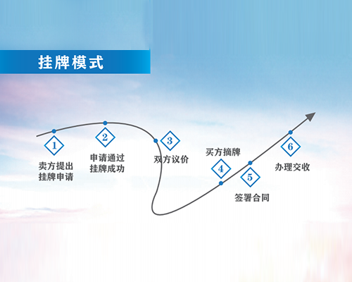 重庆推荐金融服务平台机构